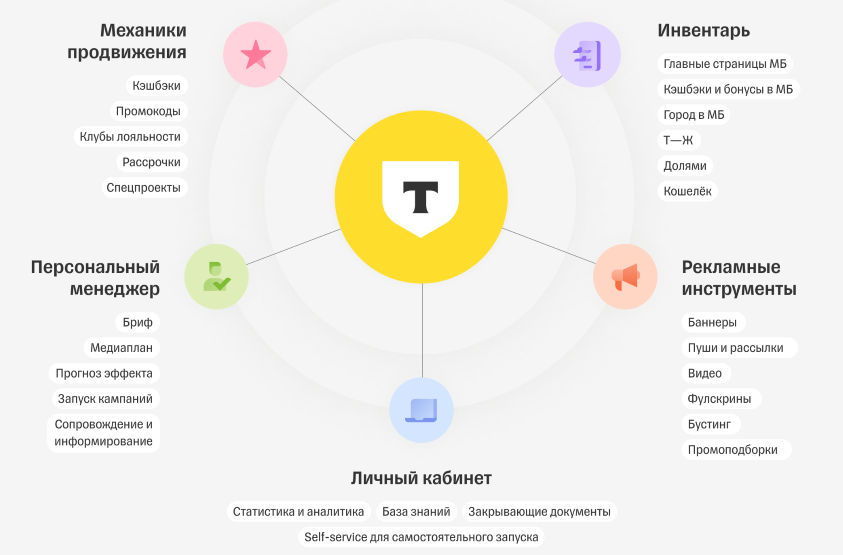 Контакты Call-центра