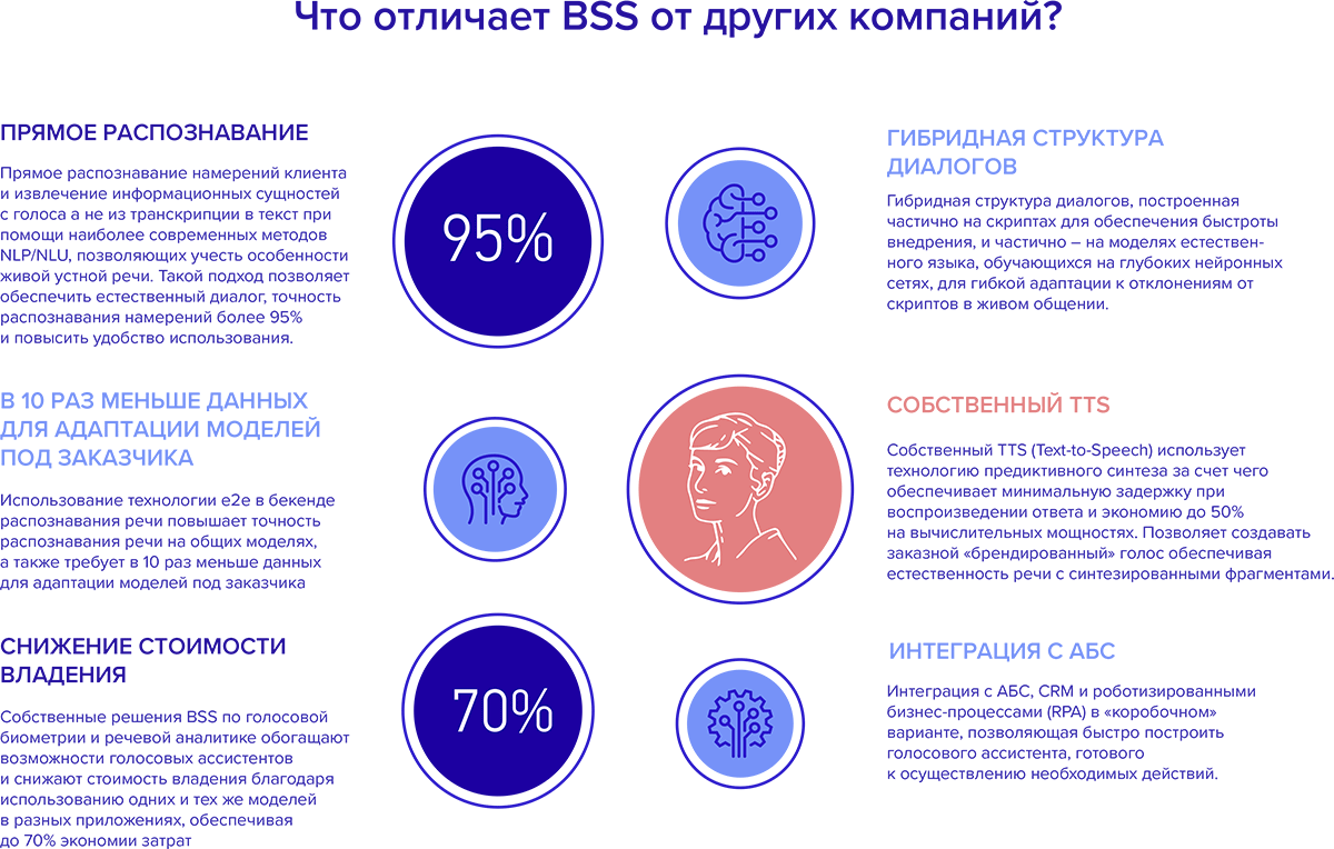 Голосовые решения — в банкинге и не только. Время пришло