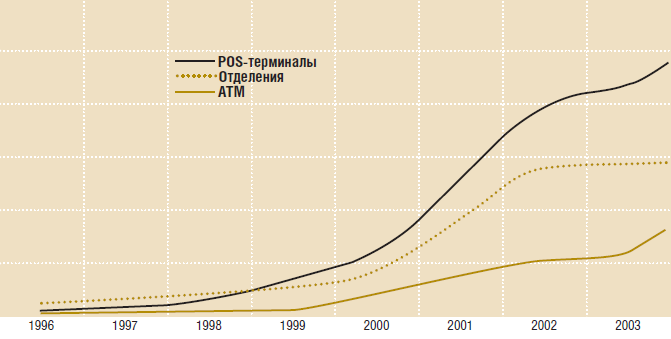 ПриватБанк: супермаркет банковских услуг на базе ATM