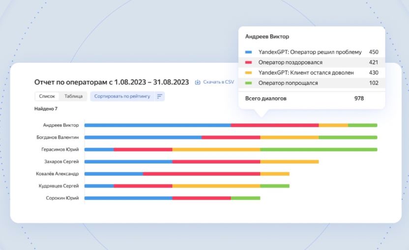 У Yandex Cloud появился сервис речевой аналитики с YandexGPT для бизнеса
