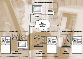 Видеоохранная система сети банкоматов универсальное решение многоликой проблемы