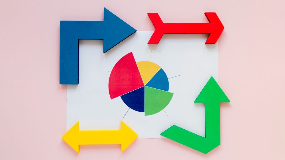 Жизненный цикл товара: как управлять продуктом на каждом этапе и не терять прибыль