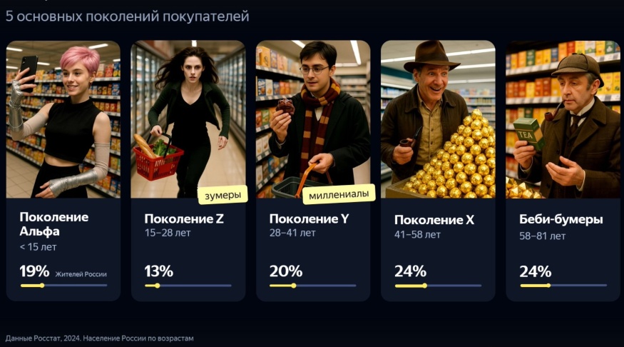 Как представители разных поколений меняют лицо рынка Как представители разных поколений меняют лицо рынка