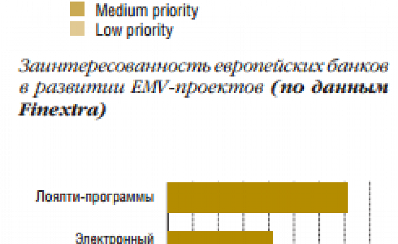 EMV ‚ в старом свете Тенденции и перспективы EMV-миграции в Европе