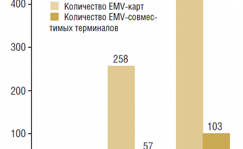 EMW в Россиии: тенденции и перспективы