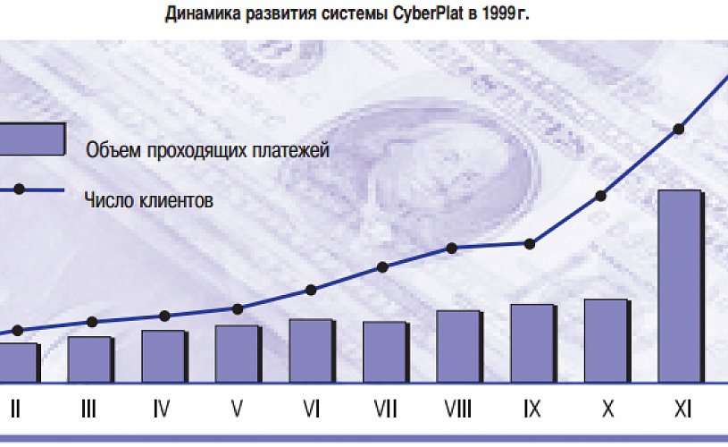 CyberPlat: уроки виртуального лидерства