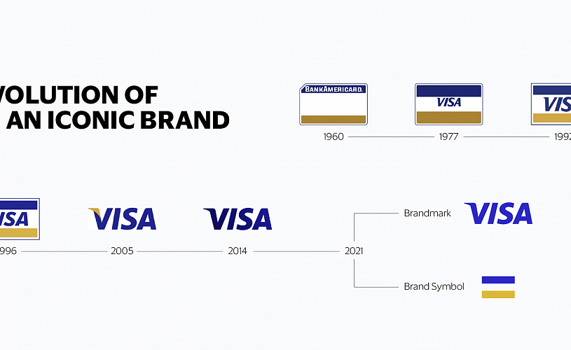 Visa представила первый этап развития бренда — глобальную маркетинговую кампанию