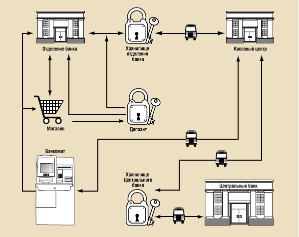Управление оборотом наличных, или Как сделать деньги из денег.