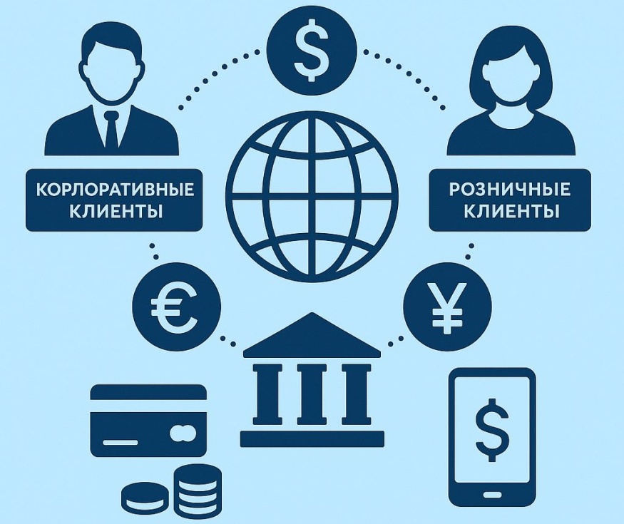 ПСБ развивает комплекс решений по международным расчетам для корпоративных и розничных клиентов 