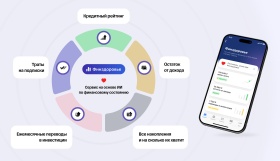 Т-Банк запустил первый в мире банковский сервис по финансовому здоровью