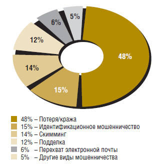 Кибератака замедленного действия
