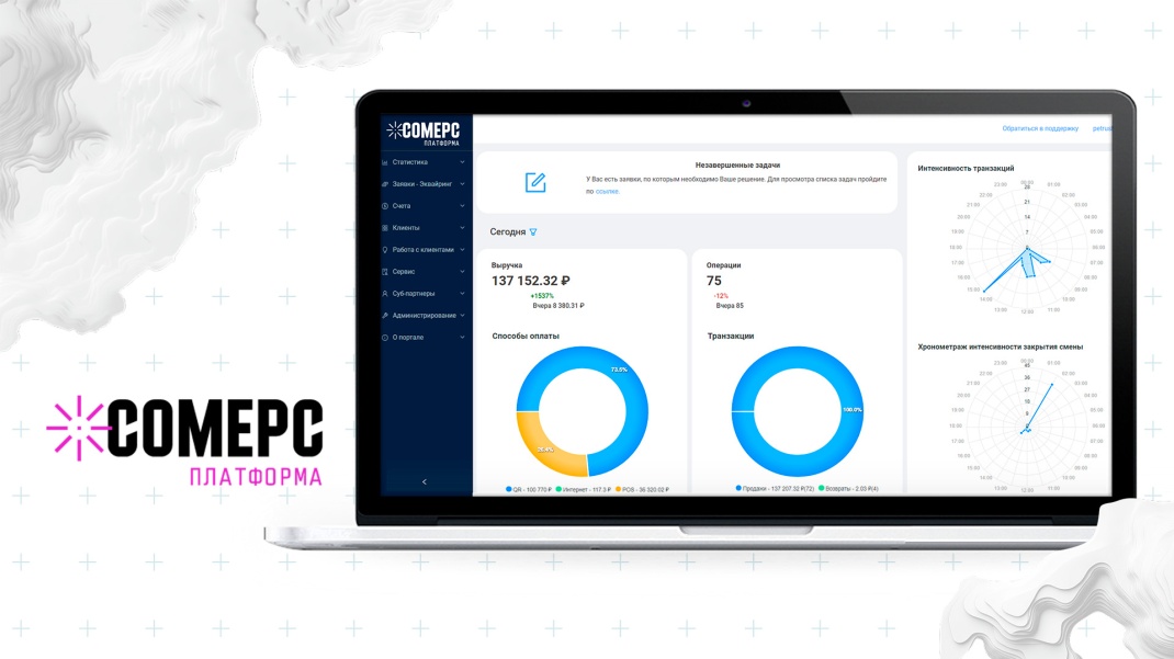 Транзакционная платформа Сомерс как фабрика новых продуктов для малого бизнеса. Пять моделей Data-Driven Finance