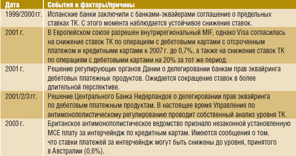 Торговая уступка в Европе