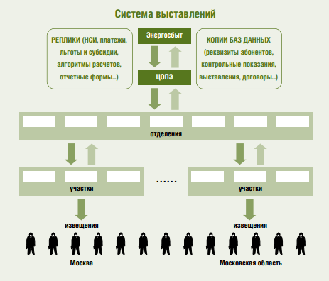 СКИПЕ: по обе стороны биллинга