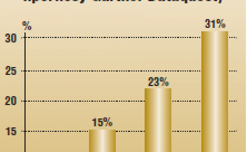 M-commerce тенденции и перспективы