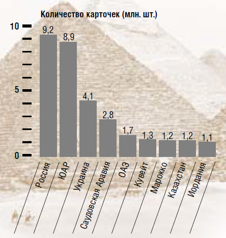 Переход на кредитные карты обсудили в Египте банки-члены Visa России и СНГ