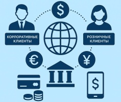 ПСБ развивает комплекс решений по международным расчетам для корпоративных и розничных клиентов 