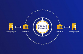Visa и Freedom Bank реализовали Visa B2B Connect – инновационный платежный сервис для бизнеса