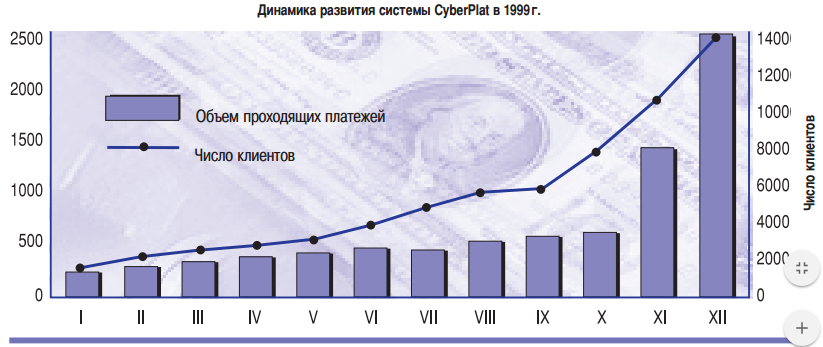 CyberPlat: уроки виртуального лидерства - рис.1