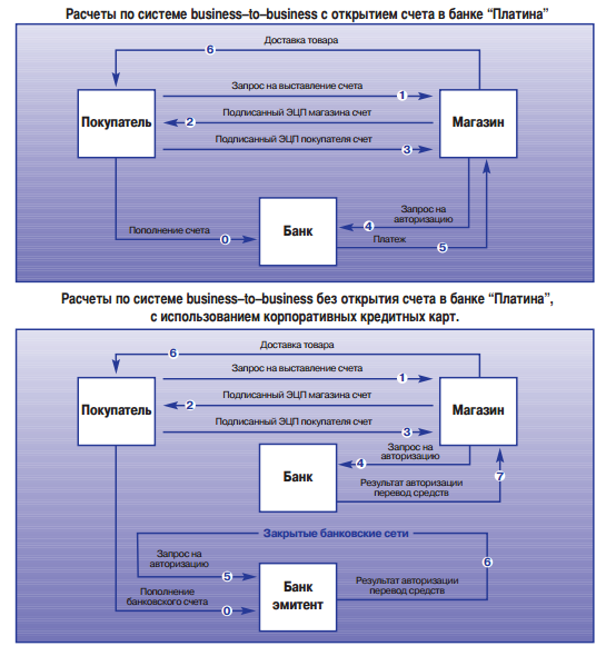 CyberPlat: уроки виртуального лидерства - рис.2