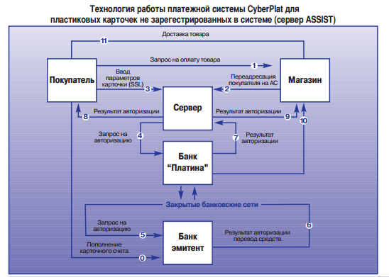 CyberPlat: уроки виртуального лидерства - рис.3