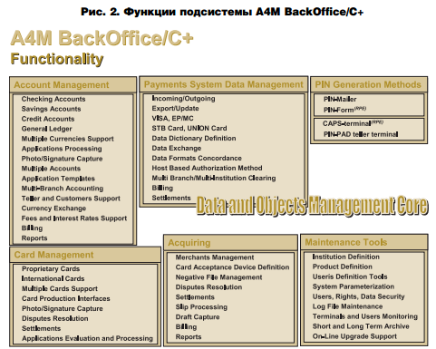 Семейство программных продуктов A4M/C+ - рис.2