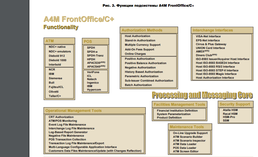 Семейство программных продуктов A4M/C+ - рис.3