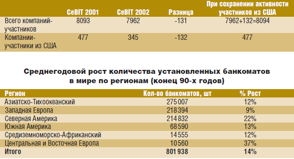 Ганноверский АТМ-коктейль будущее сквозь призму настоящего - рис.3