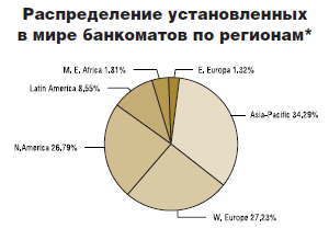 Ганноверский АТМ-коктейль будущее сквозь призму настоящего - рис.4