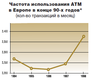 Ганноверский АТМ-коктейль будущее сквозь призму настоящего - рис.5