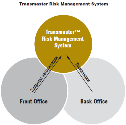 TietoEnator Financial Solutions SIA новое имя – новые перспективы - рис.2 TietoEnator Financial Solutions SIA новое имя – новые перспективы - рис.2
