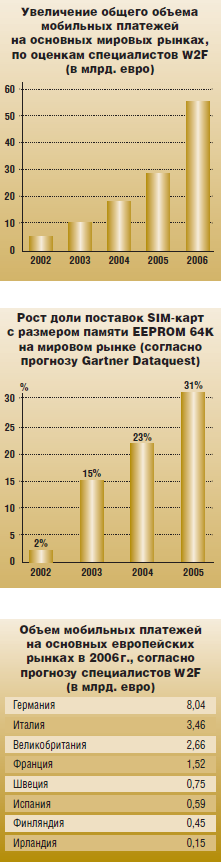 M-commerce тенденции и перспективы - рис.1