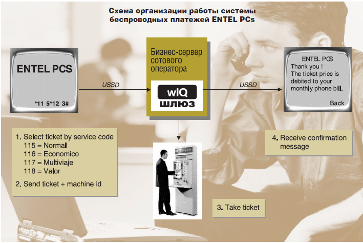 wIQ новая идеология построения мобильных финансовых сервисов - рис.3