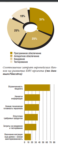 EMV ‚ в старом свете Тенденции и перспективы EMV-миграции в Европе - рис.2 EMV ‚ в старом свете Тенденции и перспективы EMV-миграции в Европе - рис.2