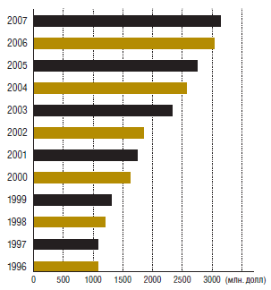 Кибератака замедленного действия - рис.2