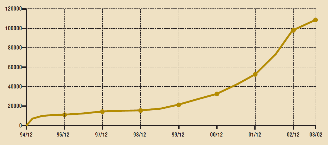 "Кнопочная" революция в процессинге - рис.2 "Кнопочная" революция в процессинге - рис.2