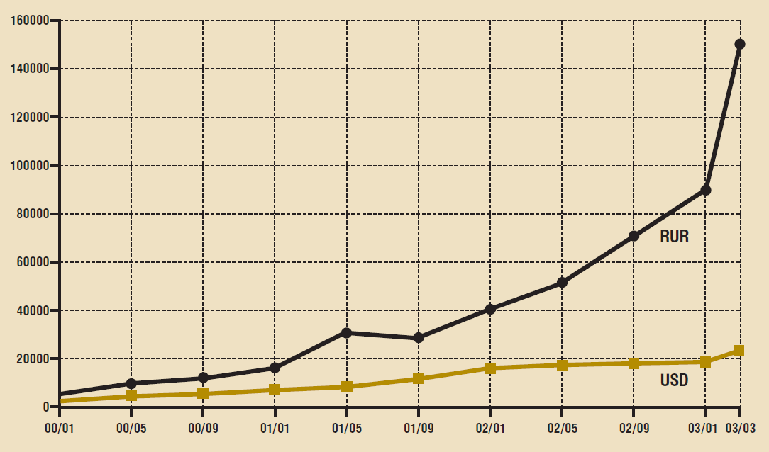 "Кнопочная" революция в процессинге - рис.3 "Кнопочная" революция в процессинге - рис.3