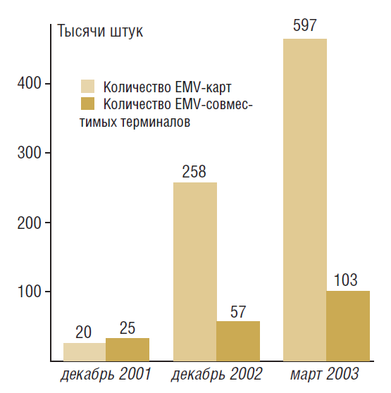 EMW в Россиии: тенденции и перспективы - рис.1 EMW в Россиии: тенденции и перспективы - рис.1