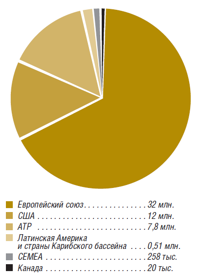 EMW в Россиии: тенденции и перспективы - рис.2 EMW в Россиии: тенденции и перспективы - рис.2