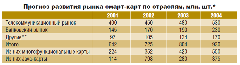 EMW в Россиии: тенденции и перспективы - рис.3 EMW в Россиии: тенденции и перспективы - рис.3
