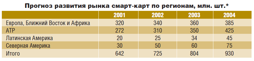 EMW в Россиии: тенденции и перспективы - рис.4 EMW в Россиии: тенденции и перспективы - рис.4