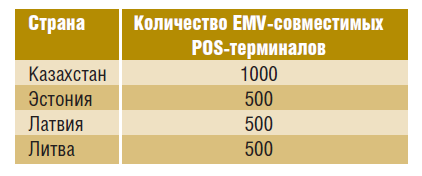Hypercom: 25 лет POS-революции - рис.7