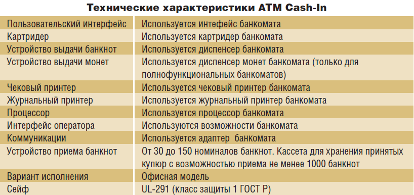 Автоматизированный депозит в России: как и с чем? - рис.4 Автоматизированный депозит в России: как и с чем? - рис.4