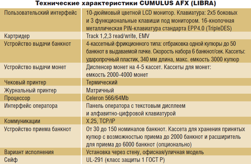 Автоматизированный депозит в России: как и с чем? - рис.5 Автоматизированный депозит в России: как и с чем? - рис.5