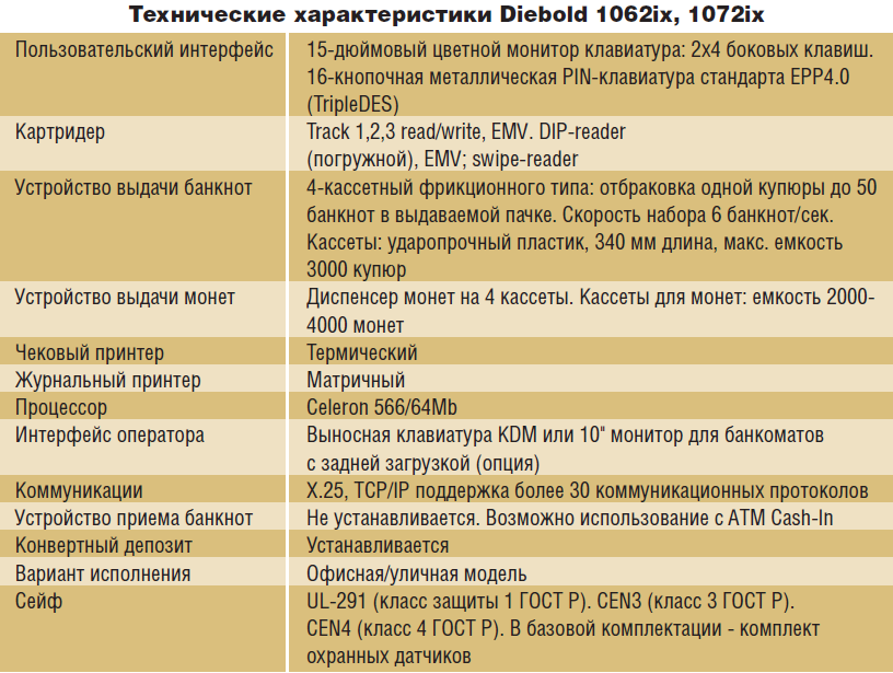 Автоматизированный депозит в России: как и с чем? - рис.6 Автоматизированный депозит в России: как и с чем? - рис.6