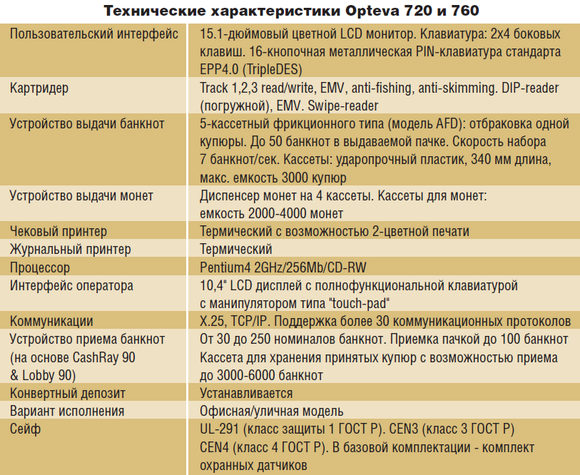 Автоматизированный депозит в России: как и с чем? - рис.7 Автоматизированный депозит в России: как и с чем? - рис.7
