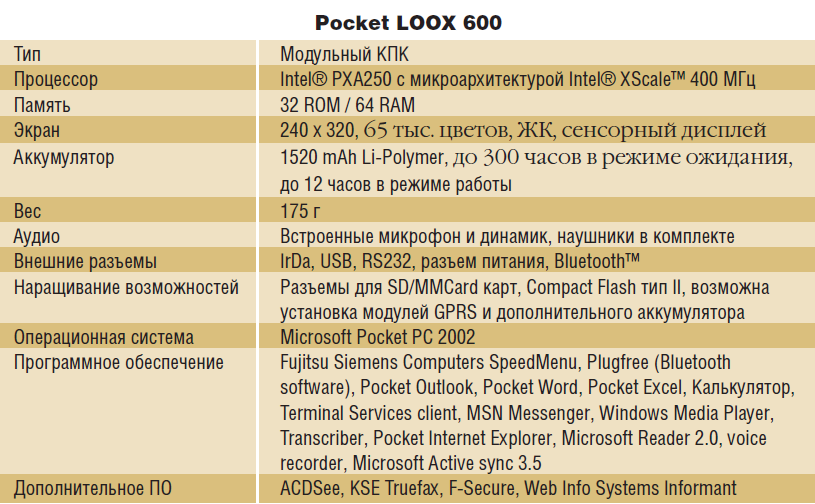 Виртуальный &quot;фрак&quot; для лиц, принимающих решения - рис.2