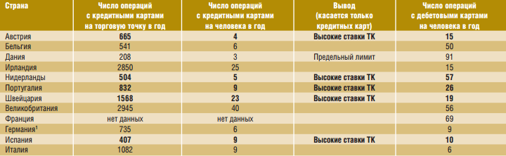 Торговая уступка в Европе - рис.4