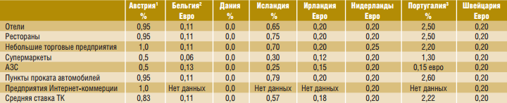 Торговая уступка в Европе - рис.5