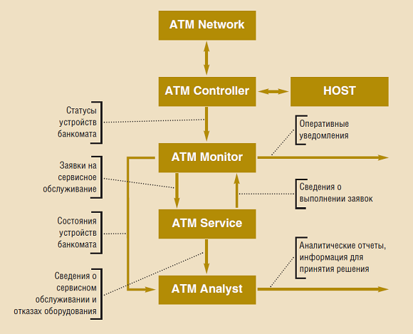 Качество работы банкоматной сети: как и чем его измерить? - рис.2
